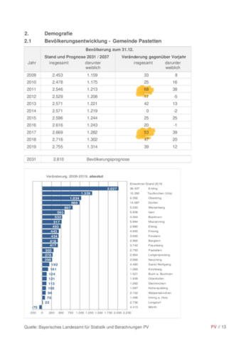 GDE__Pastetten__Datengrundlagen_2019_bearbeitet-013