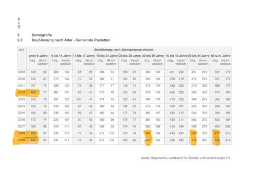 GDE__Pastetten__Datengrundlagen_2019_bearbeitet-016