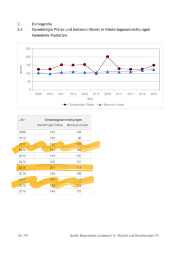 GDE__Pastetten__Datengrundlagen_2019_bearbeitet-018