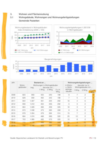 GDE__Pastetten__Datengrundlagen_2019_bearbeitet-019